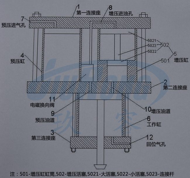 預壓式油壓氣液增壓器結構說明圖