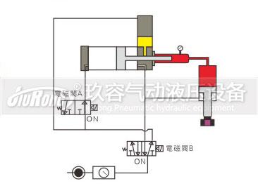 預(yù)壓式氣液增壓器控制動作過程圖2