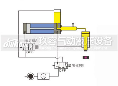 預(yù)壓式氣液增壓器控制動作過程圖3