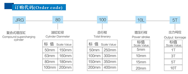 JRG復(fù)合式迷你型氣液增壓缸訂購代碼 JRG復(fù)合式迷你型氣液增壓缸訂購代碼